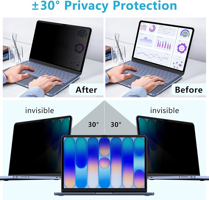 Magnetic Privacy Screen Protector for 2026 MacBook Neo 13-inch A18 Pro, Anti-Spy, Anti-Glare, Blue Light Filtering, Effectively Relieves Eye Strain, Easy to Install, Removable and Reusable for Mac Neo