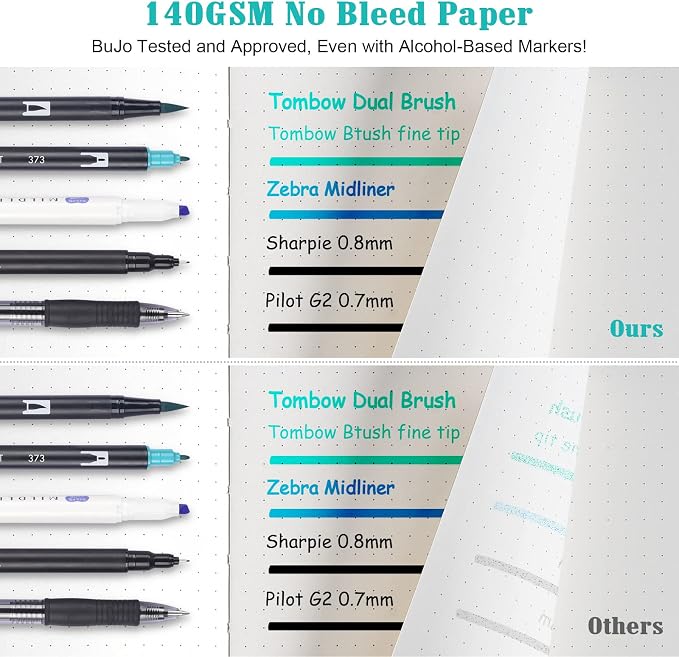 Bullet Dotted Journal Kit, 140gsm Hardcover A5 Dotted Journal with 188 Numbered Pages＆3 Index, 12 Brush Pens Dual Tip, 10 Stencils＆14 Washi Tape, Journaling Supplies for Scrapbooking Lovers, Teal
