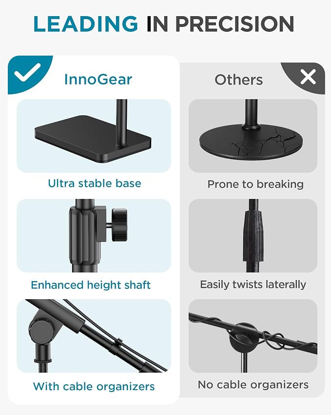 InnoGear Adjustable Desk Microphone Stand, Weighted Base Boom Arm Mic Stand, 3/8'' and 5/8'' Threaded Mounts for Blue Yeti HyperX QuadCast SoloCast Fifine, Kick Drums, Guitar Amps, Black, Large
