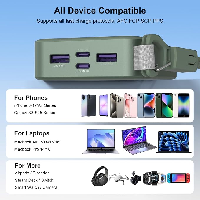 NOBIS Portable Charger 20000mAh, 45W Power Bank Fast Charging, 4-Output Battery Pack w/Detachable Dual Type-C Lanyard Cable & Hook, Battery Bank w/Digital Display for Phone, Laptop, Steam Deck
