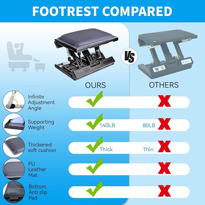 Scalebeard Foot Rest for Under Desk at Work,Height Adjustable Infinite Angle Under Desk Footrest,Ergonomic Foot Stools for Under Office Desk, Height Up to 10.6", Large 15.75" x 12.4" Panel