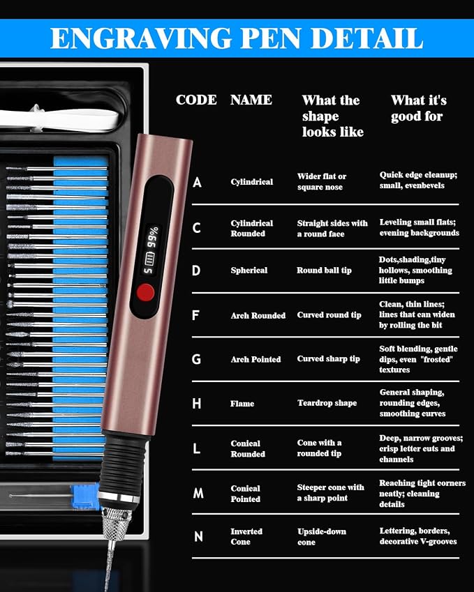 Cordless Engraving Pen for Metal Wood Glass Plastic, Engraving Tool 44Kits, 5 Speeds Up to 30000RPM, 500mAh USB Rechargeable Engraver Kit Craft Gifts for Teens Adults Beginner with Guide Book (Rose)