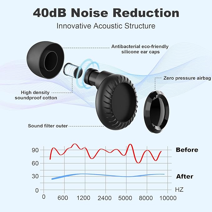 Ear Plugs, Ultra-Comfy Reusable Noise Reducing Earplugs for Sleep, Silicone Concert Ear Plug+8 Tips for Deep Focus, Travel & Sensitivity | Flexible Hearing Protection, Valentine’s Day Gifts for Women