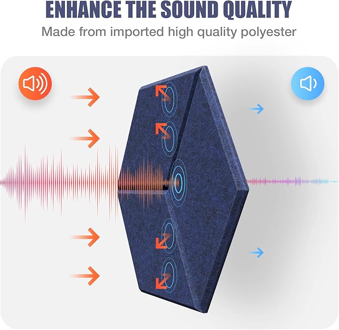 12 Pack Self-adhesive Acoustic Panels 12" X 10" X 0.4" -Sound Proof Foam Panels with High Density, Fashionable Y-Lined Design, Flame Resistant, Absorb Noise and Eliminate Echoes(Dark Blue)