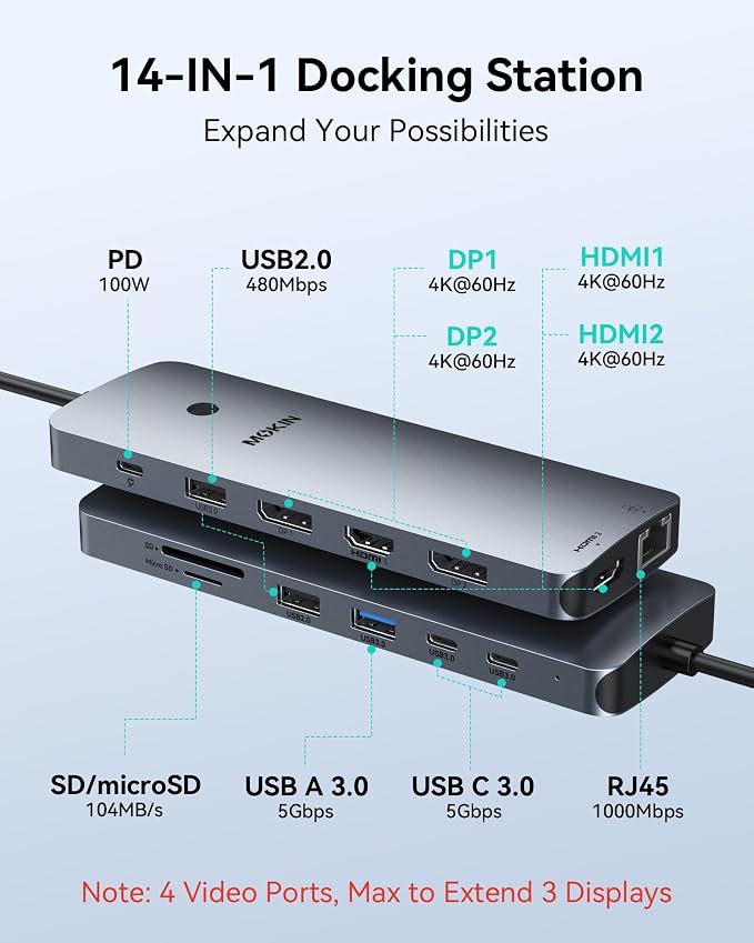 Laptop Docking Station 3 Monitors, USB C Hub with 2 HDMI 2DP, RJ45 Ethernet, 5 Gbps USB C/A, 100W PD SD/microSD for Dell/HP/Lenovo - MOKiN