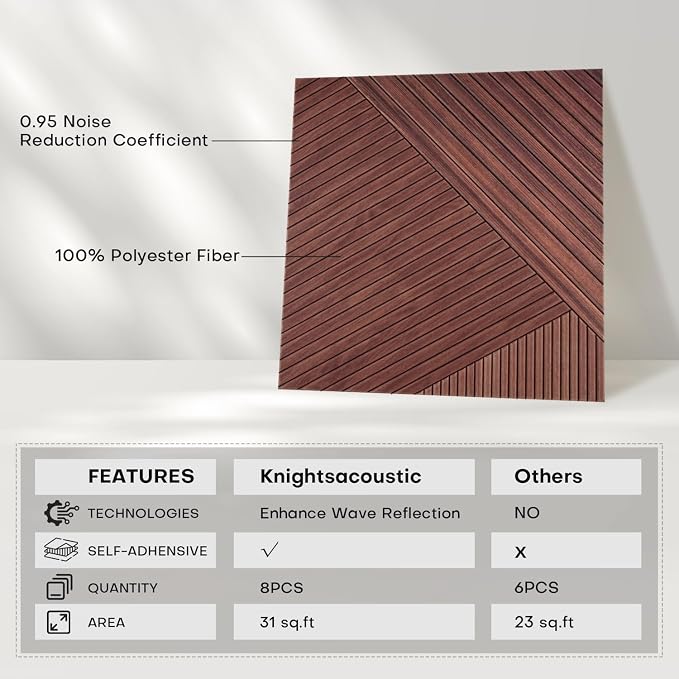 8Pack Acoustic Wall Panels, Wood-Pattern Art Sound Proof Foam Panels For Walls, Decorative Acoustic Panels Sound Absorbing, Self-Adhesive Sound Dampening Panels For Studio Home, 23.62 X 23.62 Inches