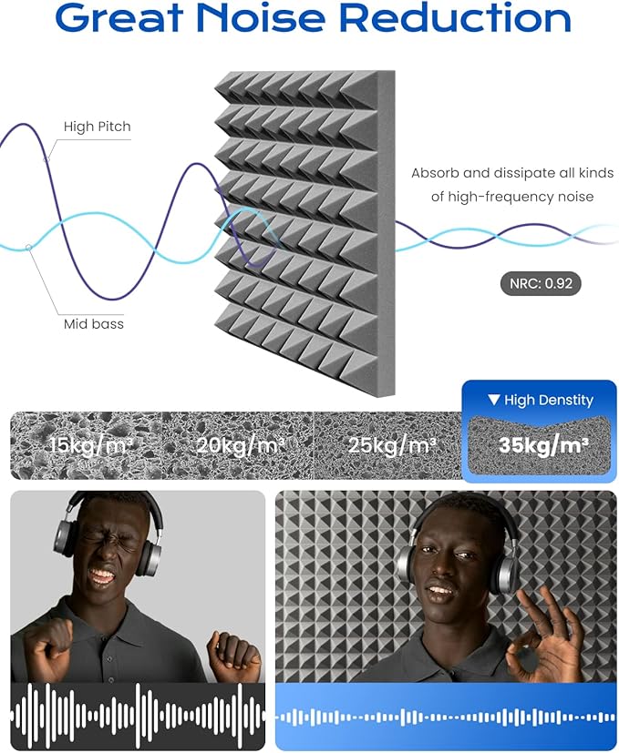 Sonicism Acoustic Panels Self-Adhesive 48 Pack Pyramid,2"X12"X12" Sound Proof Foam Panels for Walls Fast Expand,Soundproof Wall Panels 35kg/m³High Density,Sound Absorption and Decoration,Gray