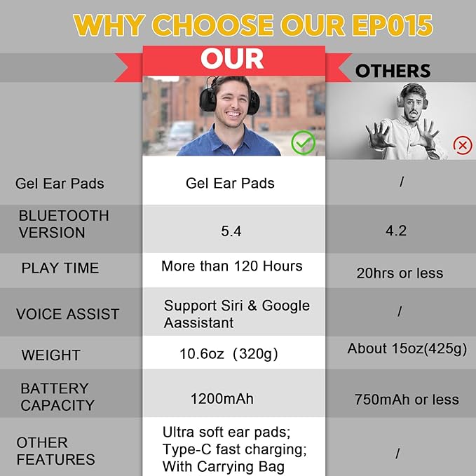Gel Ear Pads Bluetooth 5.4 Hearing Protection Headphones, 30dB Noise Cancelling Headphones, 1200mAh Rechargeable Safety Earmuffs Bluetooth Ear Protection for Mowing