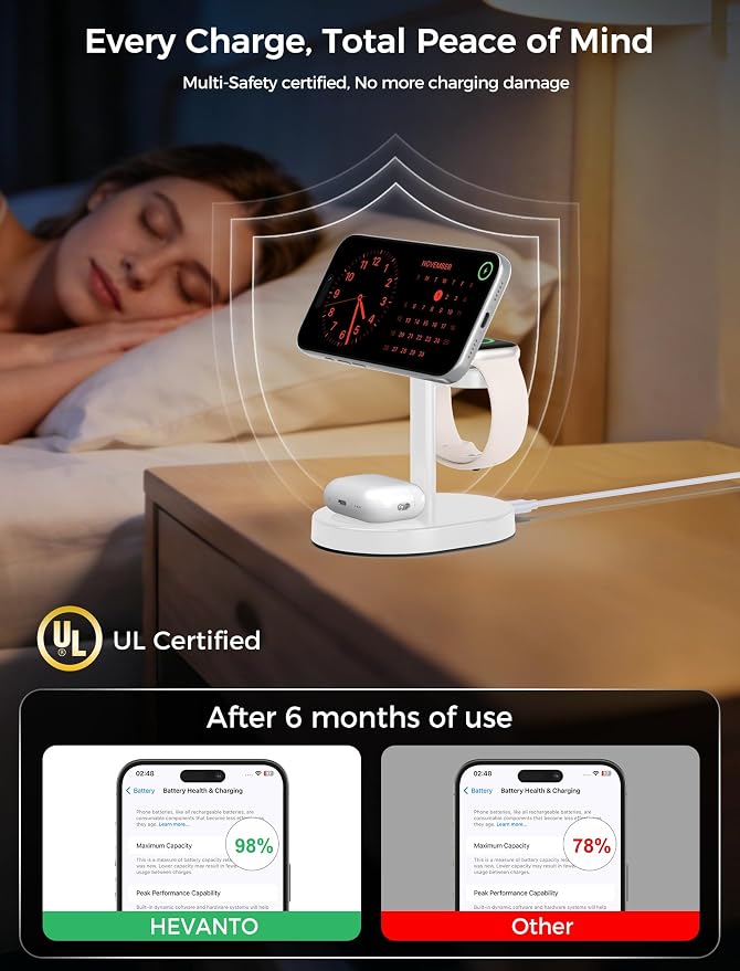 Hevanto 2026 3 in 1 Wireless Charging Station for Apple MagSafe Charger, 15W Fast Mag-Safe Charger Stand for iPhone 17 16 15 14 13 12 17e Apple Watch AirPods Compatible with MagSafe, White