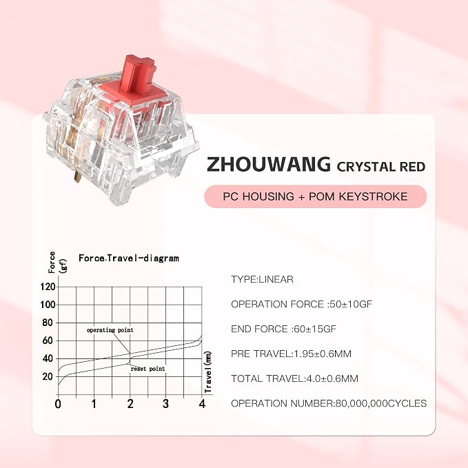 Zhouwang Burgundy Switch Mechanical Keyboard Replacement,3 Pin Linear/Accurate Typing/Dustproof/RGB Transparent Gaming Keyboard Switches(36Pcs)