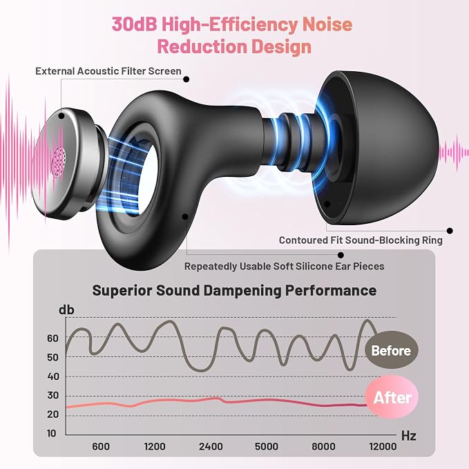 Earplugs for Hearing Protection and Noise Reduction, Sleeping Noise Cancelling, 30dB Soft Silicone Hearing Protection Earplugs, Reusable with Case & 8Eartips for Deep Focus, Black