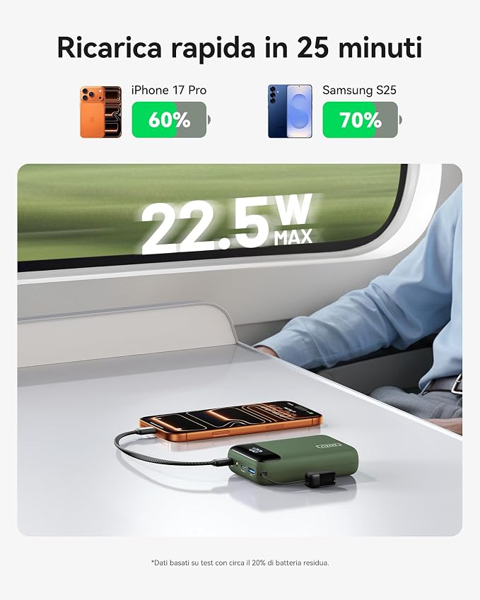 INIU Smallest 20000mAh Power Bank, 22.5W PD Fast Charging Portable Charger with USB-C Cable, Flight-Safe Battery Pack for Travel & Outdoor Camping & Emergency, Mini Size for iPhone Samsung iPad, Green