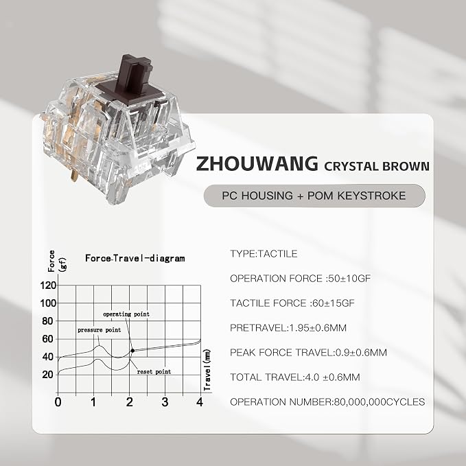 Zhouwang Crystal Brown Switch Mechanical Keyboard Replacement,3 Pin Tactile/Accurate Typing/Dustproof/RGB Transparent Gaming Keyboard Switches(72Pcs)