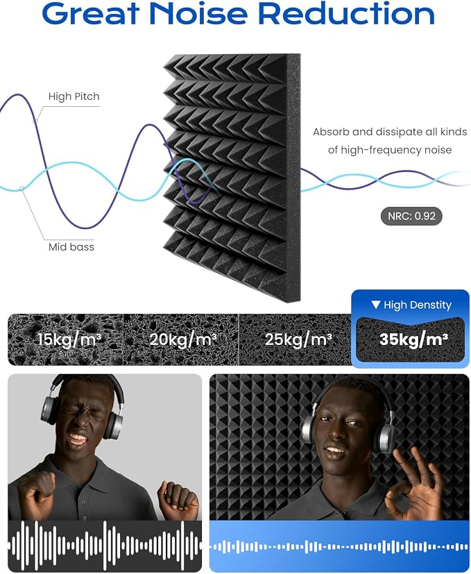 Sonicism Sound Proof Foam Panels for Walls 64 Pack Self-Adhesive 2"X12"X12" | Pyramid Acoustic Panels High Density Soundproof Wall Panels Fast Expand Sound Panels for Home Recording Studio Office,Black