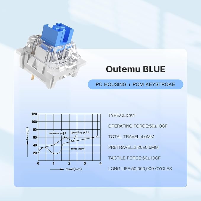 Zjmehty Outemu(Gaote) Blue Switches for MX Mechanical Gaming Keyboard,3-Pin 50gf Clicky/RGB/DIY Replaceable/Dustproof Switches(54pcs)