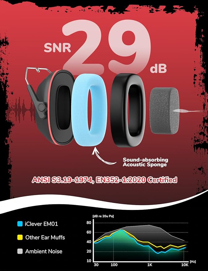 iClever Noise Cancelling Headphones for Kids Adults, SNR 29dB Safety Noise Reduction Ear Muffs for Autism Sensory &Concentration Aid, Ear Hearing Protection for Fireworks/Event/Monster Jam/Concert
