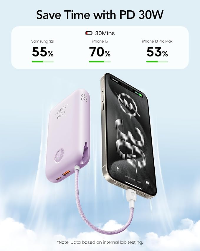 VIYISI Portable Charger 20000mAh 30W Fast Charging, Power Bank with Built-in Cables & LED Display, USB C Battery Pack for iPhone 17/16/15/14, Samsung, iPad and Android Phones, Travel - Purple