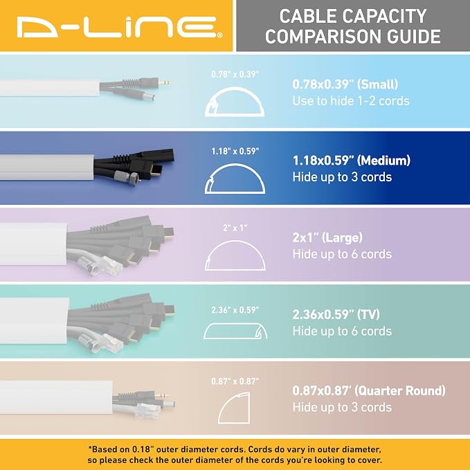 D-Line 157in Cord Cover Kit, Self-Adhesive Wire Hiders, Cable Raceway to Hide Wires on Wall, Electrical Cable Management - 10x 15.7 Lengths & 19 Accessories - 1.18" (W) x 0.59" (H) - Gray
