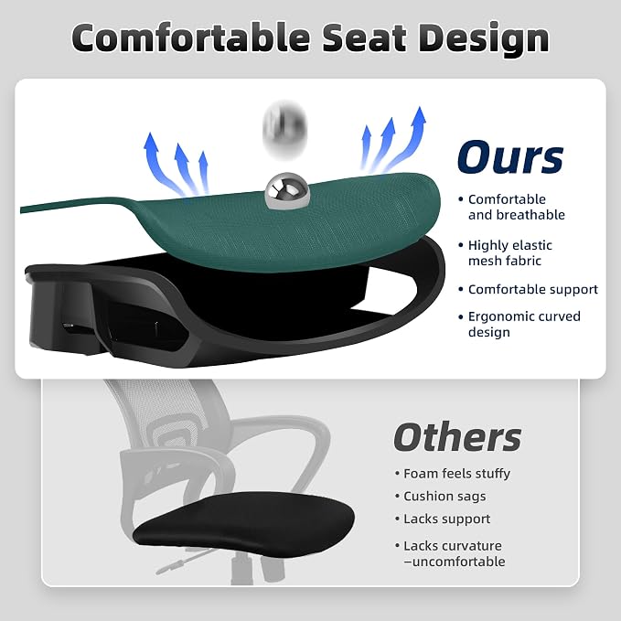 Fizzin Ergonomic Office Chair Mesh Computer Desk Chairs with 3D Armrests | Office Chair with Adjustable Lumbar Support, 90°-125° Tilt, Wide Mesh Seat Swivel Task Chair for Home Office