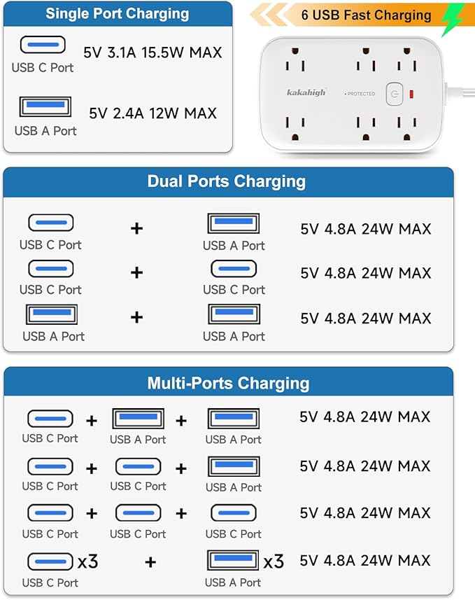 25FT Extension Cord with Outlet Cover & Multi USB, Ultra Thin Plug Concealer with Cord & 12AC Outlet 6 USB (24W/4.8A), Charging Station for Multiple Devices, for Behind Wall Furniture Couch TV