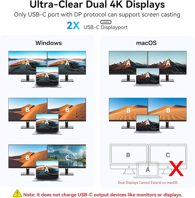 USB C Hub with Dual 4K@60Hz Displayports, 2 USB-A & 2 USBC 3.2 10Gbps Ports, 1Gbps Ethernet, 100W PD, SD/TF, USB C Splitter Docking Station for MacBook Pro/Air, iMac, iPad Pro, XPS, Thinkpad, Surface