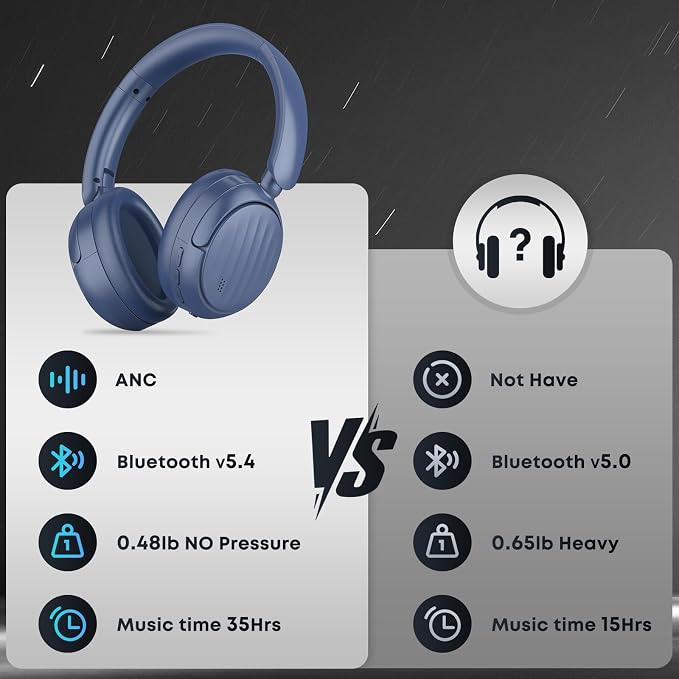 Bluetooth Headphones with Active Noise Cancelling (ANC), Wireless Over Ear Bluetooth Headsets with 35H Playtime, HiFi Stereo Foldable Headphones with Foam Ear Cups for Sports, Travel, Blue