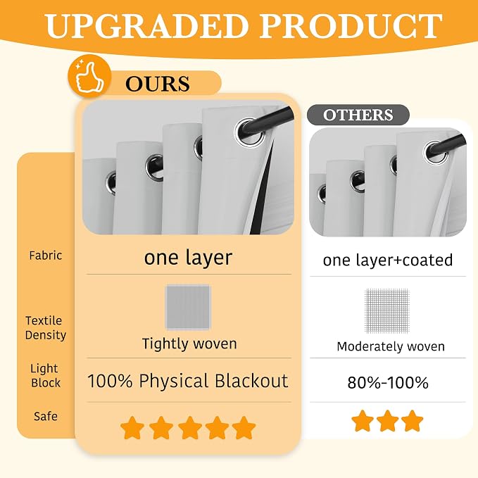 RYB HOME 100% Blackout Door Curtain for Doorway/Open Closet, Privacy Temporary Door for Bedroom/Kitchen/Laundry/Patio, Thermal Insulated Drapes, White, W34xL80, 1 Panel