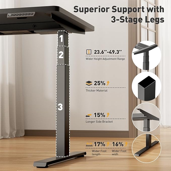 3 Stage Dual Motor Electric Pro Standing Desk Legs Only, 308lb Load Capacity, Height Adjustable from 23.6" to 49.3", Standing Desk Frame, Sit Stand Desk Base with 4 Memory Presets (White)
