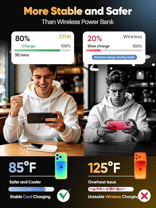 Portable Charger Power Bank, 50% Larger Capacity 15000mAh Battery Pack with Built in Cable, 22.5W Fast Charging Travel Camping Essential Powerbank for iPhone 17 16 Pro iPad Samsung S26 Google etc