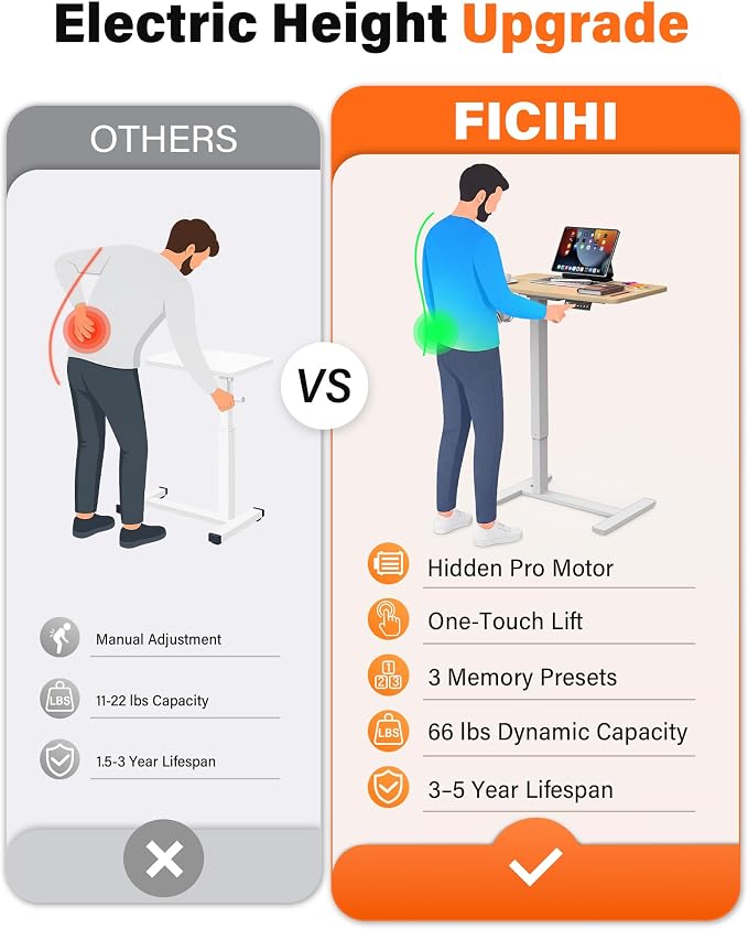FiCiHi Electric Standing Desk with Wheels – Adjustable Height Mobile Sit-Stand Laptop Table, Portable Rolling Small Computer Workstation for Home Office & Bedside Use (24"x16", Maple)