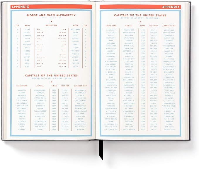Brass Monkey Perpetually Late Undated Planner, 6” x 9” – Daily Planner with 366 Days (336 Pages) – Random Holidays and Fun Added In – Mini Planner with Bookmark Included