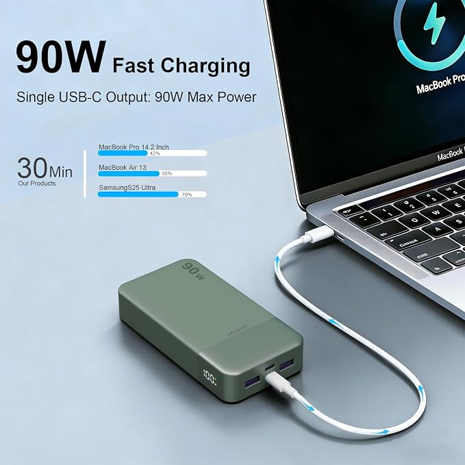 JUOVI Portable Charger, 90W Laptop Power Bank 20000mAh Portable Phone Charger, Power Bank Fast Charging with 2 USB-C & 2 USB-A Ports,Battery Bank for MacBook iPhone 17/16/15 Series, Galaxy (Green)