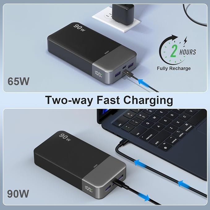 JUOVI Portable Charger, 90W Laptop Power Bank 20000mAh Portable Phone Charger, Power Bank Fast Charging with 2 USB-C & 2 USB-A Ports,Battery Bank for MacBook iPhone 17/16/15 Series, Galaxy (Black)