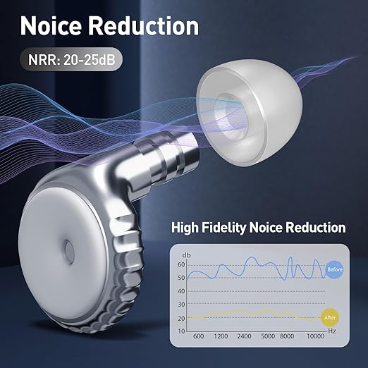Concert Ear Plugs, 2 Pairs Silicone Reusable Soft High Fidelity Noise Cancelling Ear Plugs for Concerts, Festival, Sleep, DJs, Musicians, Noisy Workplace, Focus, Travel, Work
