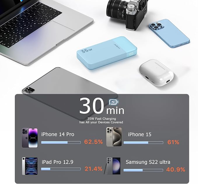 JUOVI Power Bank Fast Charging 10000mAh 35W Portable Charger Small Battery Pack with PD 3.0 & QC 4.0 Type-C USB-A Input Output Lightweight Phone Charger Compatible for iPhone Samsung iPad
