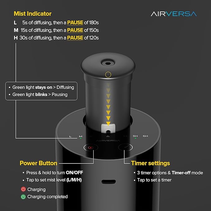 Airversa Waterless Diffuser for Essential Oil, Car Diffsuer, Battery Operated Nebulizer, 0.7 Fl Oz/ 20mL, Mini Scent Air Machine, 3 Timers & 3 Mist Levels for Home, Room, Car, Office - AN6 Lavender
