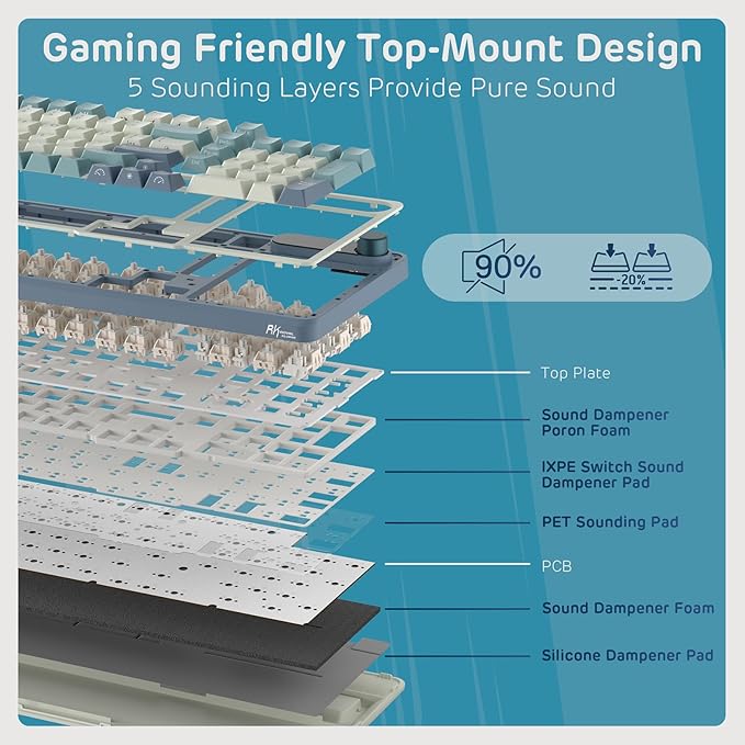 RK ROYAL KLUDGE S98 Mechanical Keyboard w/Smart Display & Knob, Top Mount 96% Wireless Mechanical Keyboard BT/2.4G/USB-C, Hot Swappable, Software Support, Creamy Sounding, 98 Keys