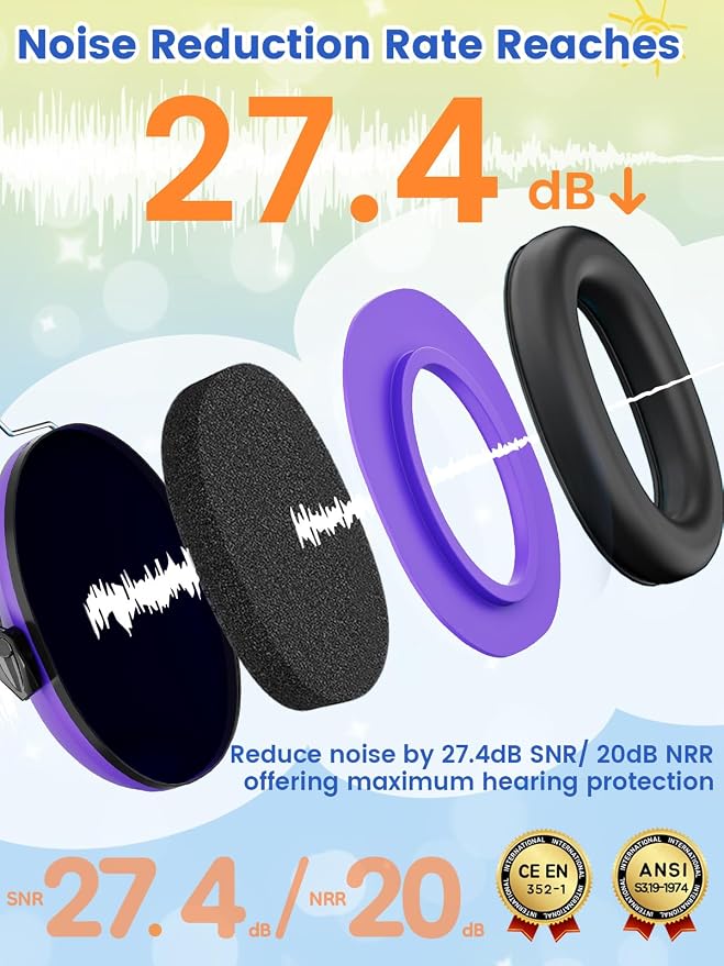 Dr.meter Ear Muffs for Noise Reduction: EM100 SNR27.4 Kids Ear Protection with Adjustable Headband - Kids Noise Cancelling Headphones for Monster Truck, Concerts, Fireworks and Air Shows - Purple