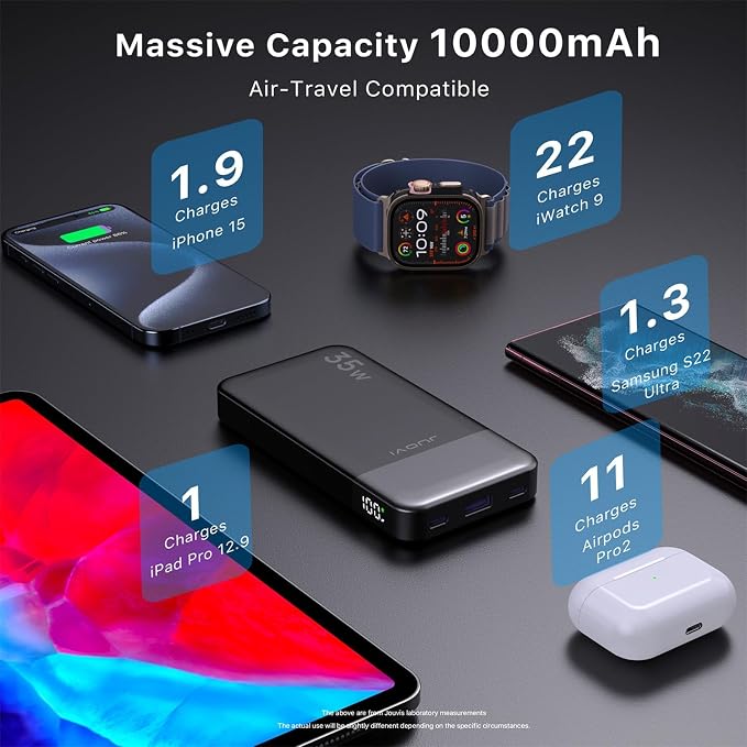 JUOVI Power Bank 35W 10000mAh Portable Charger Fast Charging Small Battery Pack with PD 3.0 & QC 4.0 Type-C USB-A Input Output Lightweight Phone Charger Compatible for iPhone Samsung iPad