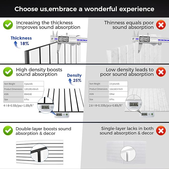 16 Pack 2-Layer Fold Soundproof Wall Panels, 12 x 12 x 0.41 in Large Sound Proof Foam Panels for Walls, 0.9lb/ft³ High Density, 3D Acoustic Panels,Artistic Noise Dampening Panels White&Black