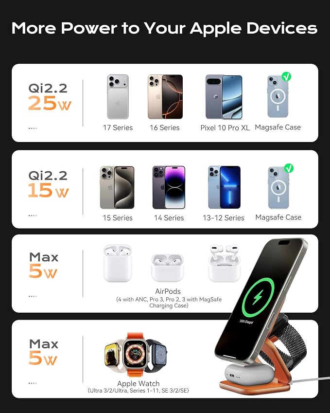 KU XIU Qi2.2 25W Magnetic Wireless Charger, Foldable 3 in 1 Travel Charging Station for iPhone 17/16/15/14/13/12, 5W for Apple Watch & AirPods, Aluminum Alloy Design, 45W GaN Adapter Included, Orange