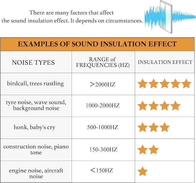 RYB HOME 3 in 1 Soundproof - Blackout - Insulation Linen Curtains, Noise Blocker Energy Saving Curtains for Bedroom Living Room Studio Home Office, White, W52 x L102 in, 2 Panels