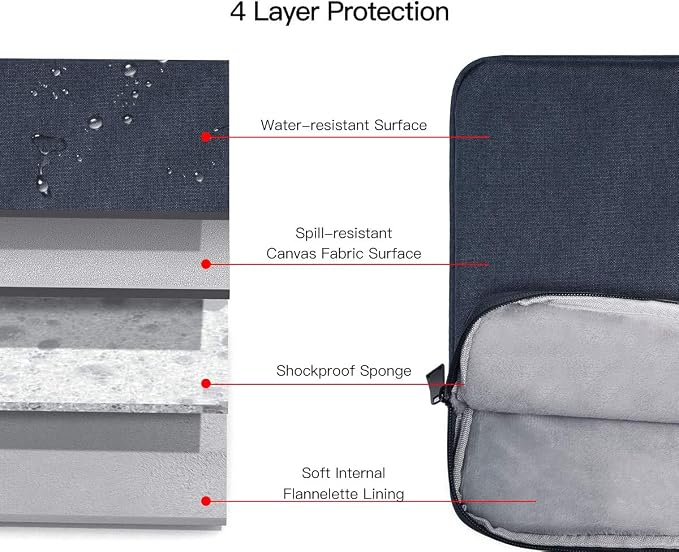 17.3 Inch Laptop Bag, Waterproof Business Laptop Case for Dell Inspiron 17 7000 5000 3000/Dell G3, Acer Aspire 5 7/Acer Aspire E17/ Acer Predator Helios 300 PH317, MSI GF75 Sleeve Case(Blue)