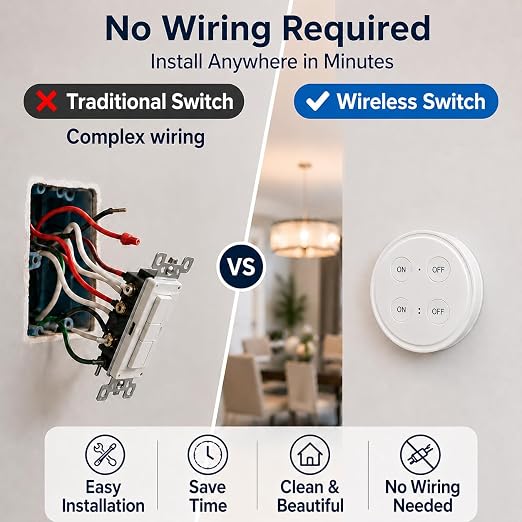 LoraTap Wireless Outlet (2 Pack) - Ergonomic Round Remote (Comfort Grip!) + Magnetic Wall Base - Stick & Grab, No Wall Damage - 15A/1875W 100ft Range - Control for Hard-to-Reach Sockets