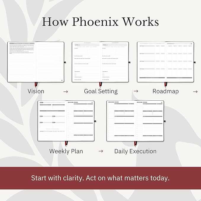 The Phoenix Planner - Best Daily Calendar and Agenda for Goal Setting, Boost Happiness and Productivity - Gratitude Journal, Habit Tracker, Quarterly Business Planner - 6 Months, Undated (Sapphire)