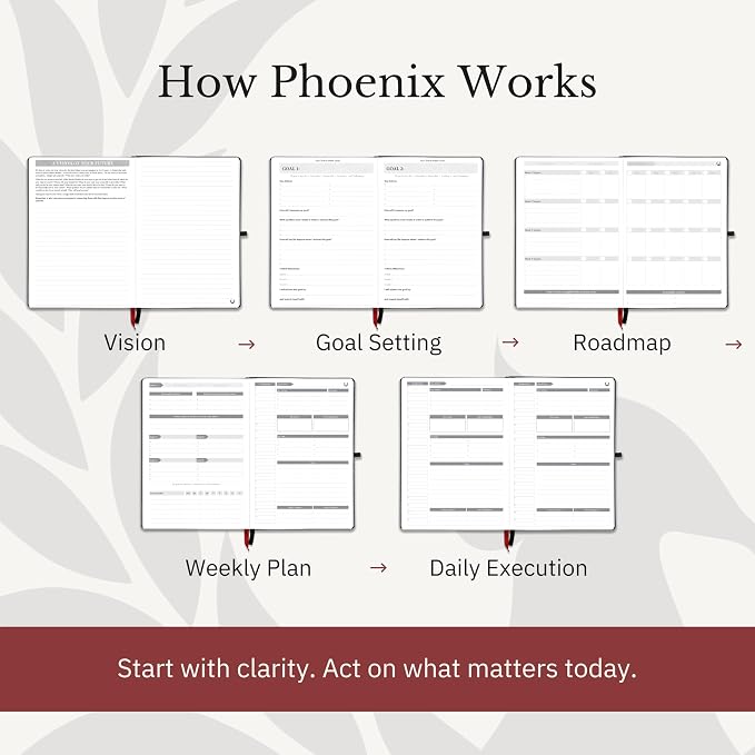 The Phoenix Planner - Best Daily Calendar and Agenda for Goal Setting, Boost Happiness and Productivity - Gratitude Journal, Habit Tracker, Quarterly Business Planner - 6 Months, Undated (Charcoal)