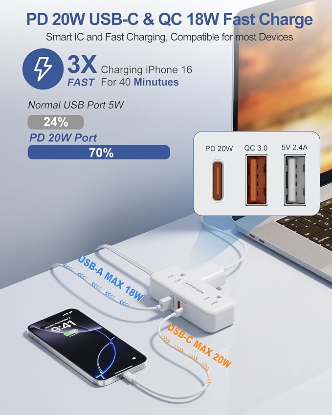 PD20W Flat Plug Power Strip -3 Ft Flat Plug Extension Cord with 4 AC Outlets 3 Quick Charging USB Ports, Flat Outlet Wall Plug Compact for College Dorm, Travel, Home, Office Desk Accessories