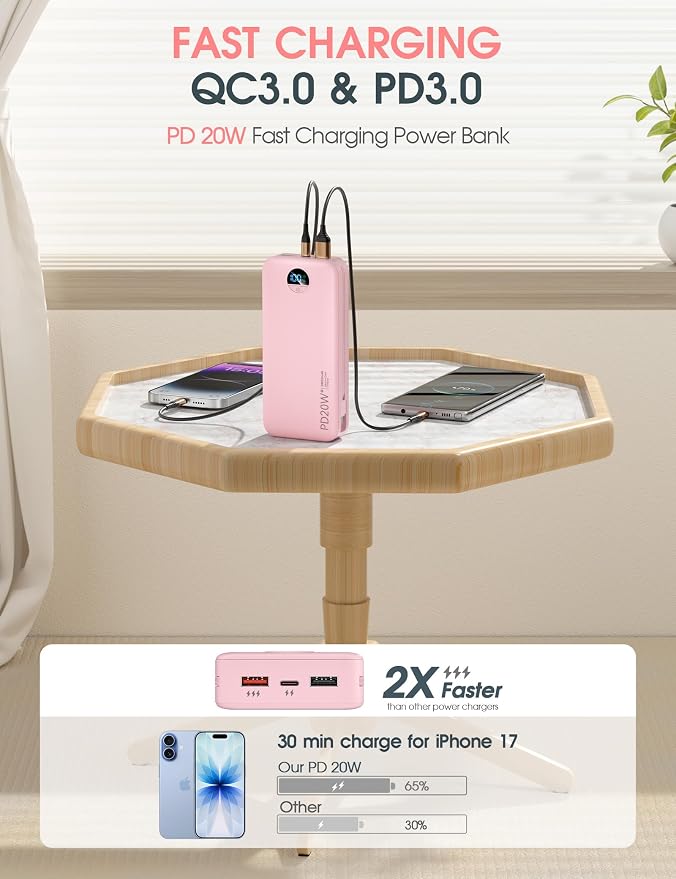 citicr Portable Charger 20000mAh PD20W w/Built-in Cables & Wall Plug Pink | High capacity, Fast charging, Built-in wall plug, LED display, Charge 5 devices at once, Pass through charging, TSA approved