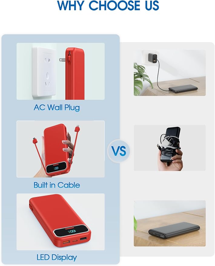 Nusyddy Portable Charger 12000mAh 22.5W w/Built-in Cables & Wall Plug Red | 22.5W Fast Charging, LED Display, Pass Through Charging, TSA Approved, Portable & Slim, Power Bank for iPhone, iPad, Samsung