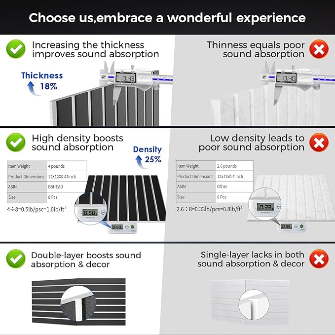 16 Pack 2-Layer Fold Soundproof Wall Panels, 12 x 12 x 0.43 in Large Sound Proof Foam Panels for Walls, High Density, 3D Acoustic Panels,Artistic Noise Dampening Panels Black&White